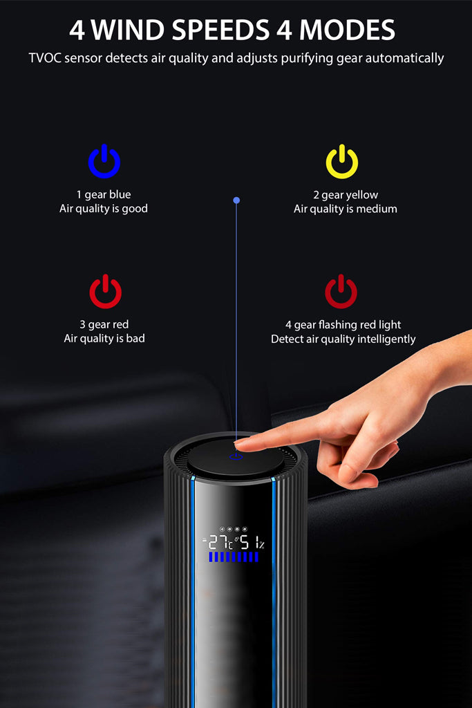 GoMechanic Carbon C4 Low Noise Air Purifier