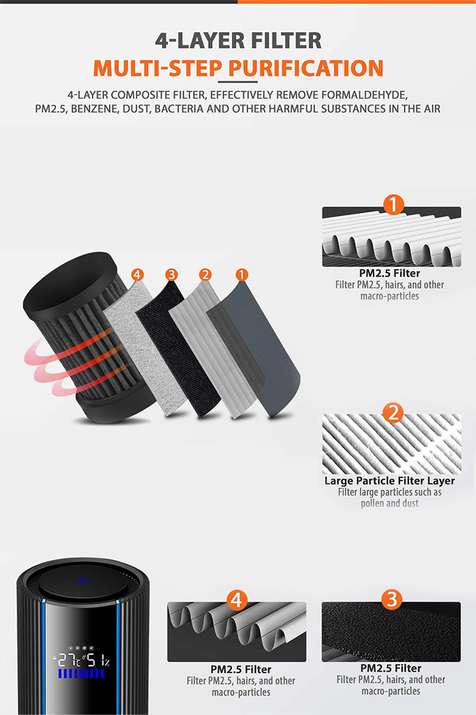 GoMechanic Carbon C4 Low Noise Air Purifier