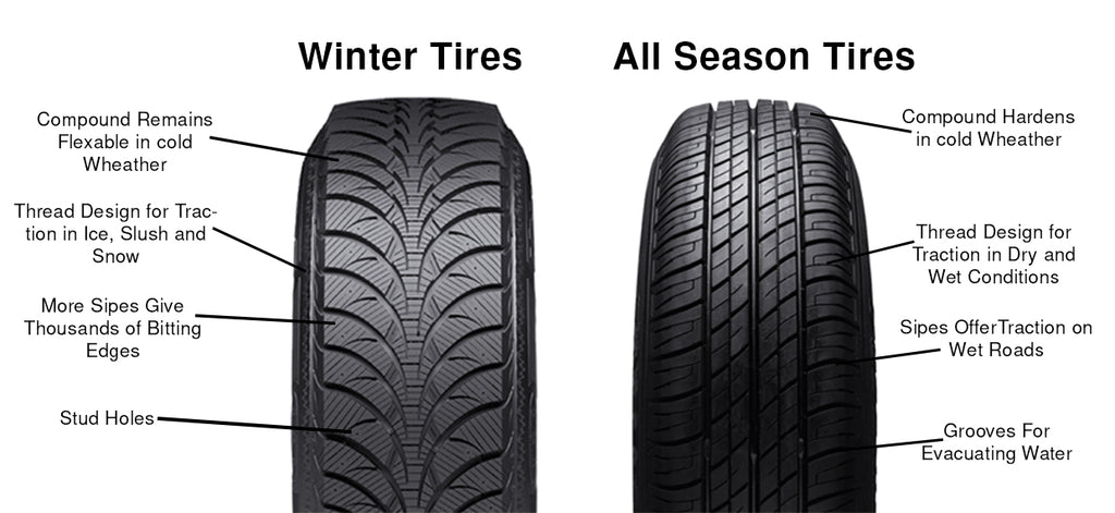 Winter Tyres Vs All Season Tyres
